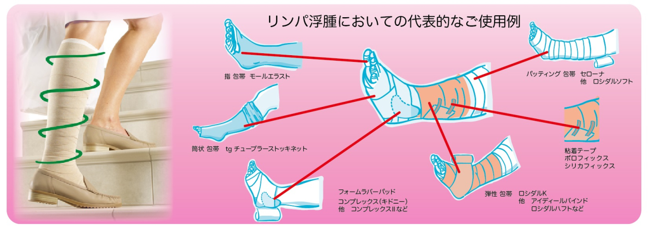 包帯使用例-図